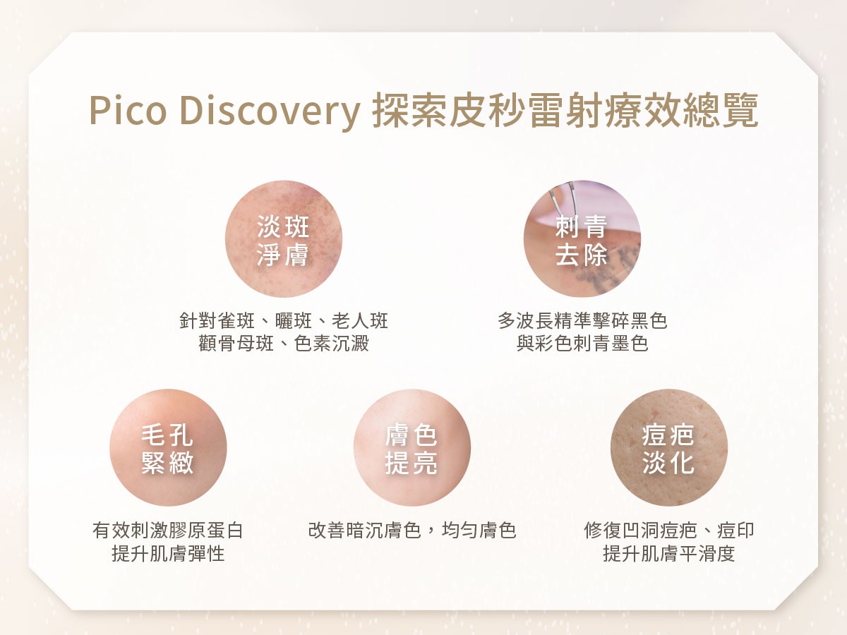 肌膚管理海飛秀與雷射保養療程示意