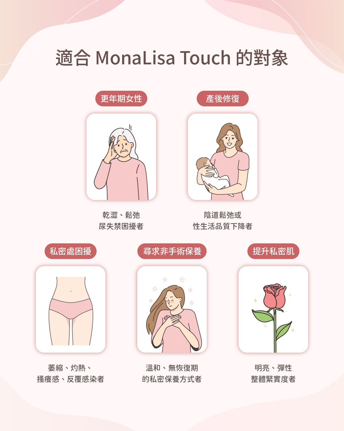 女性私密護理與個人化諮詢示意