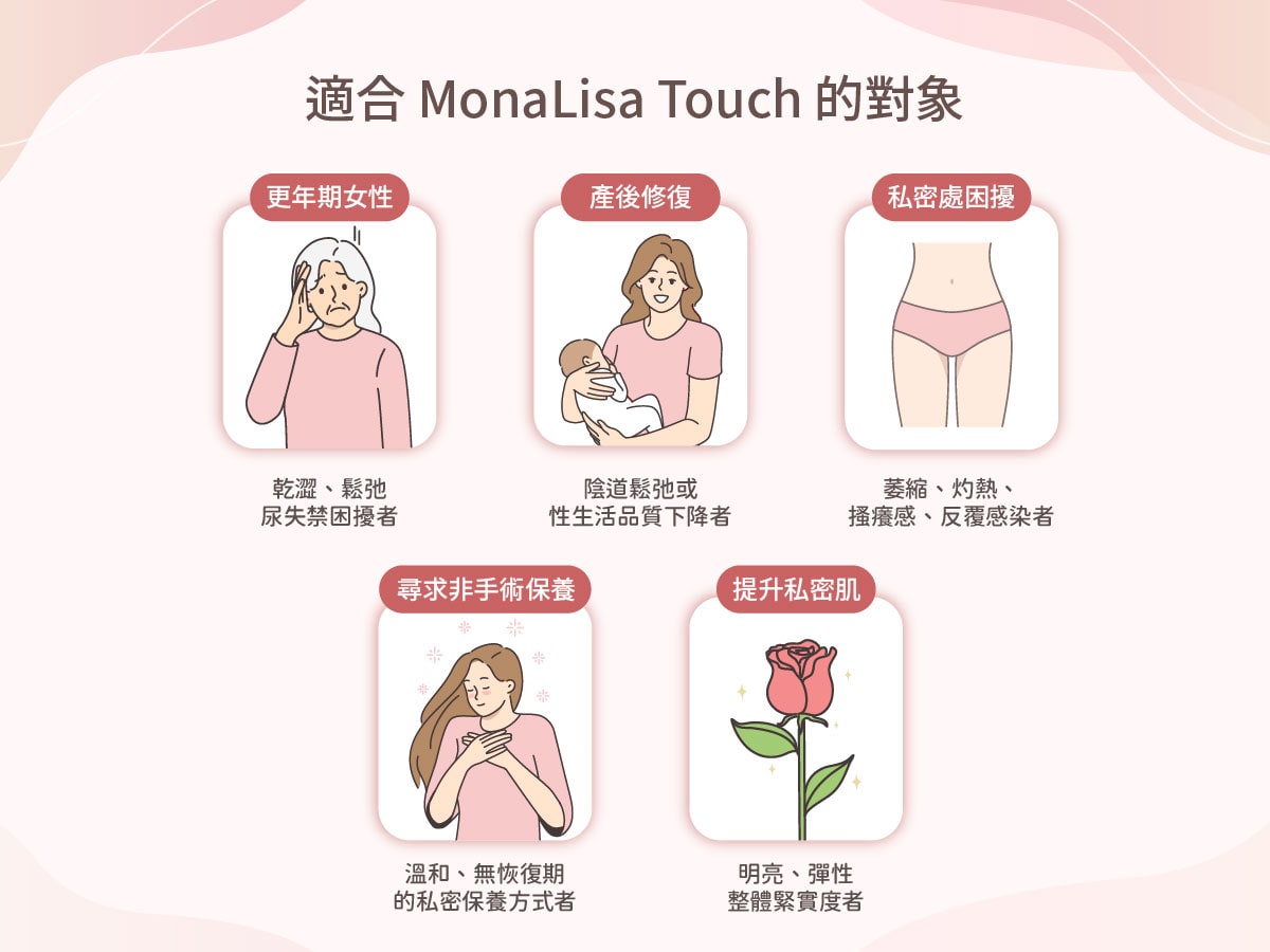 女性私密護理與個人化諮詢示意