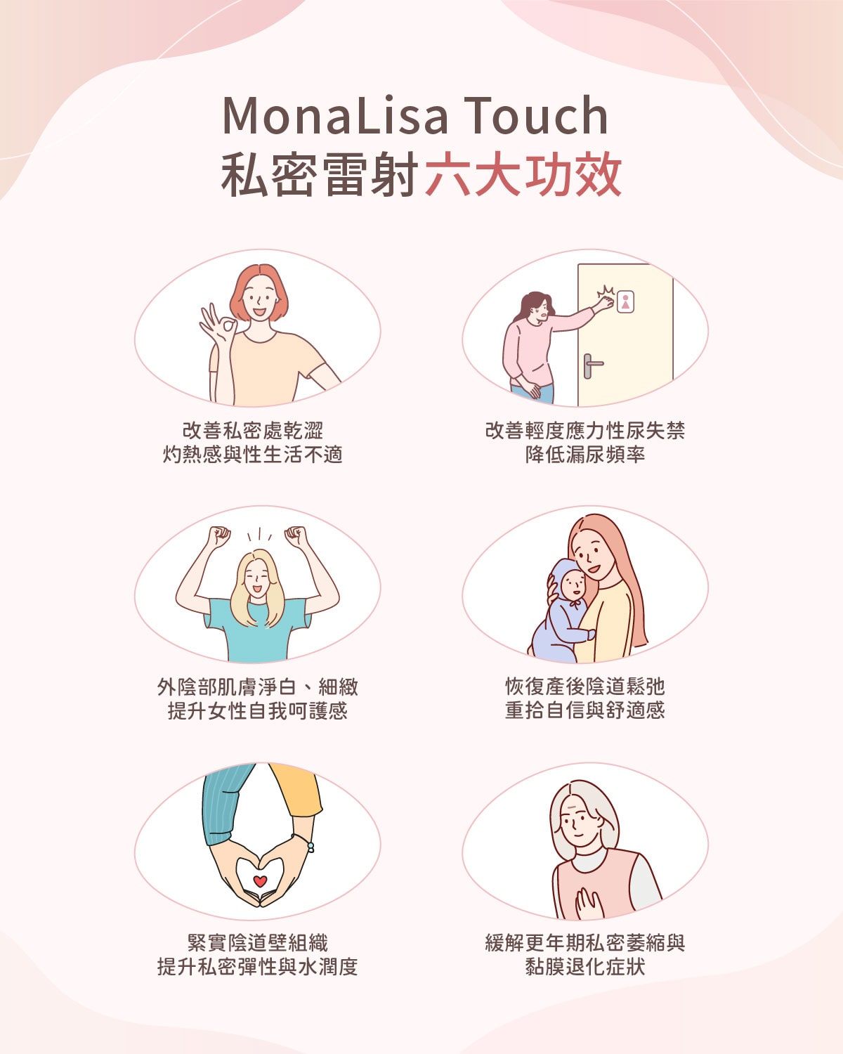 女性私密護理與個人化諮詢示意