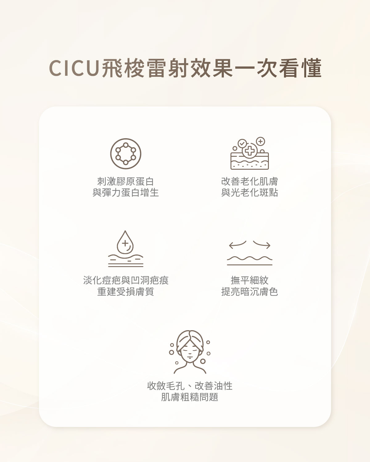 CICU飛梭雷射-5大療效