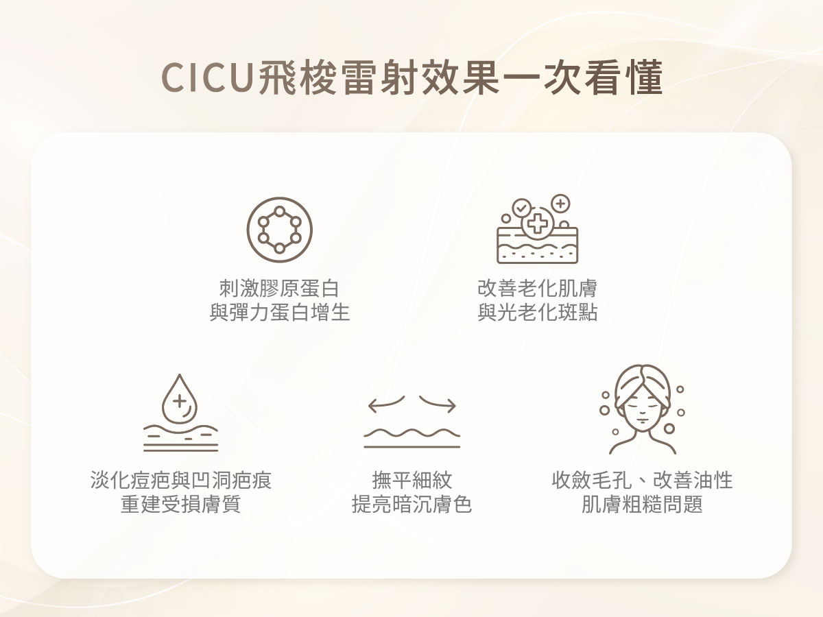CICU飛梭雷射-5大療效
