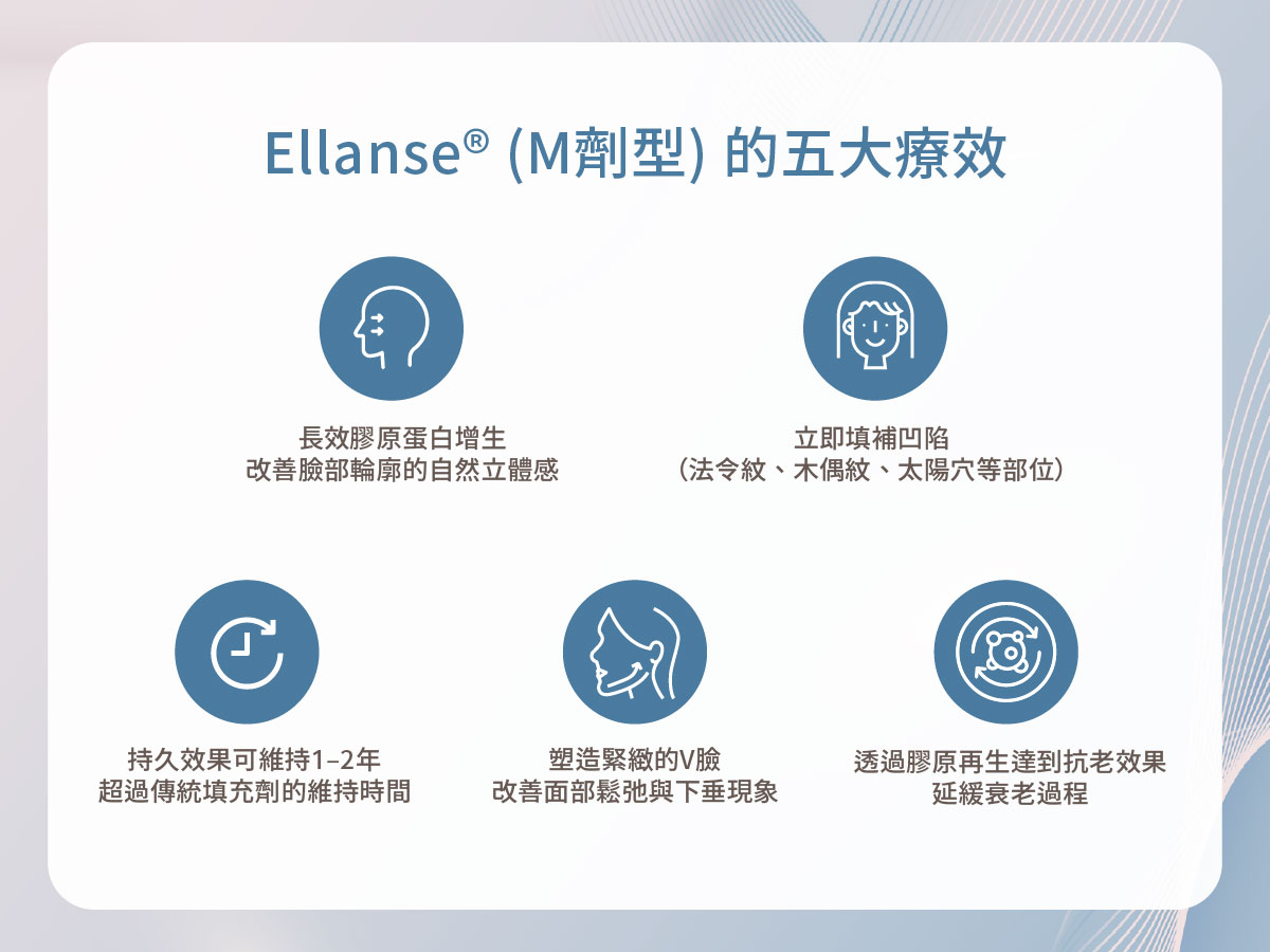 Ellanse® 洢蓮絲-5大功效