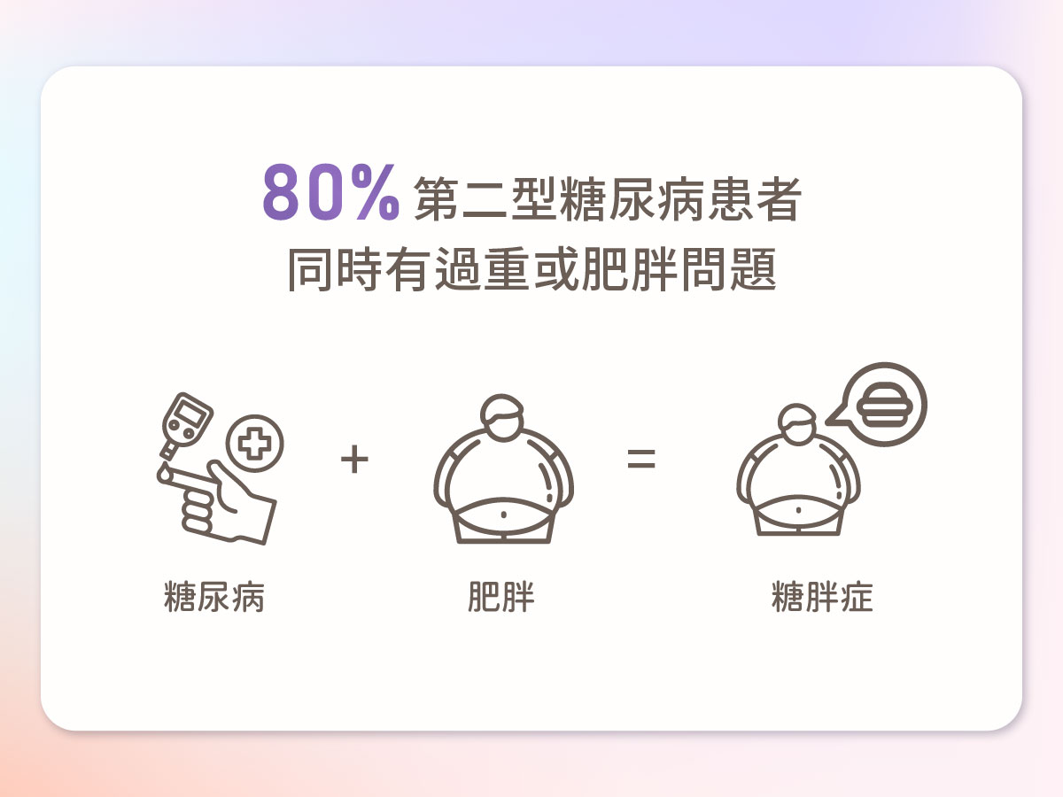 猛健樂Mounjaro減糖/降脂新寵兒-1