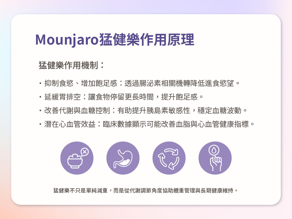 猛健樂Mounjaro減糖/降脂新寵兒-02