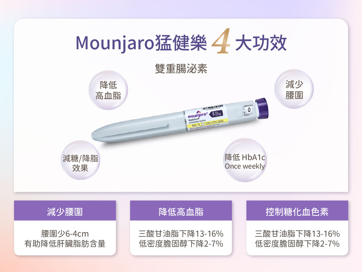 猛健樂Mounjaro減糖/降脂新寵兒-03