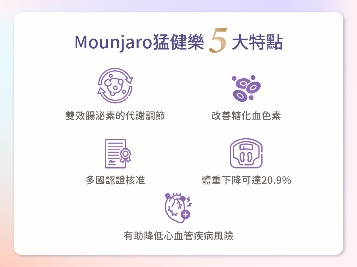 猛健樂Mounjaro減糖/降脂新寵兒-04