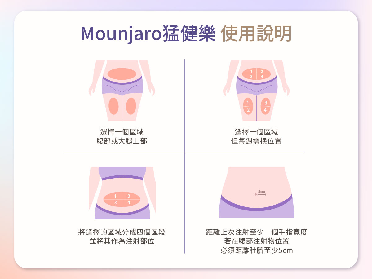 猛健樂Mounjaro減糖/降脂新寵兒-06