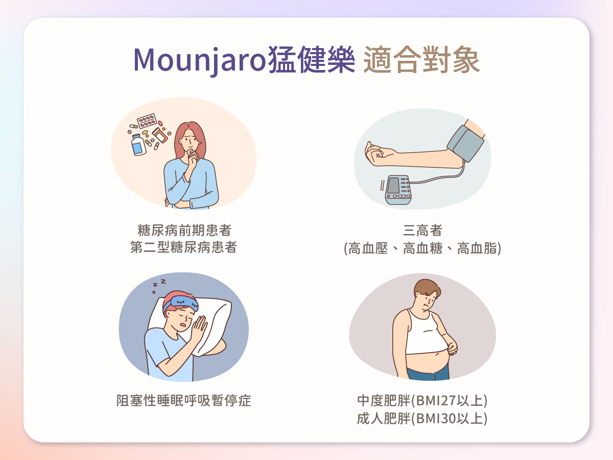 猛健樂Mounjaro減糖/降脂新寵兒-07
