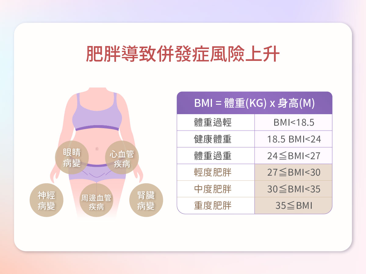 猛健樂Mounjaro減糖/降脂新寵兒-08