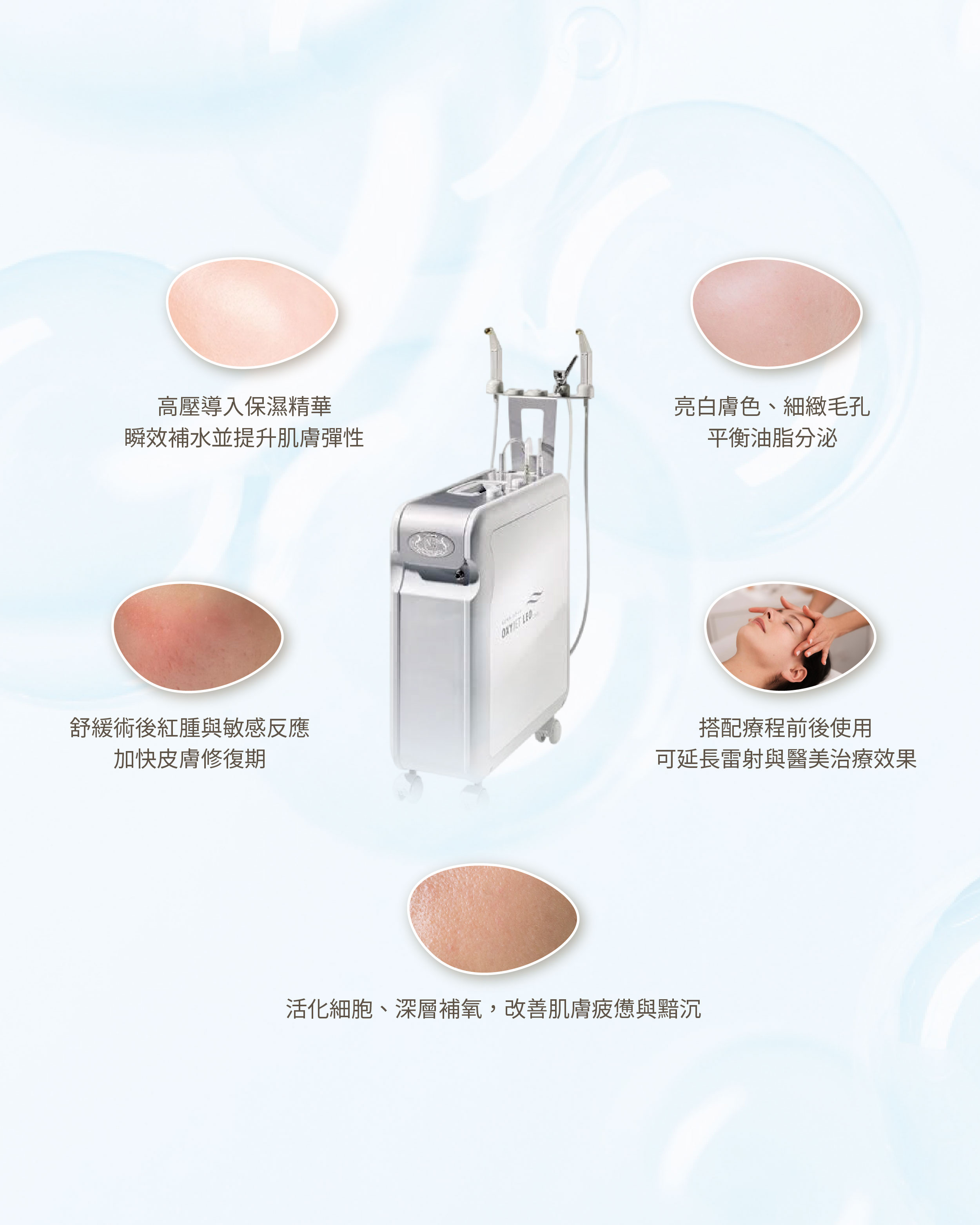 NORA BODE 德國純氧高壓美膚儀 NORA BODE 德國純氧高壓美膚儀-5大功效